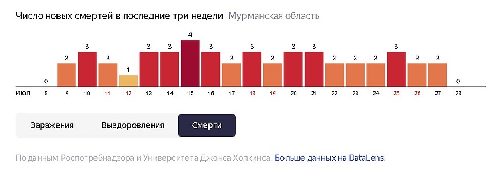 Погода в оленегорске мурманской норвежский сайт. Количество солнечных дней в Мурманске. Количество солнечных дней в Мурманске в году. Мурманск Кол во солнечных дней.